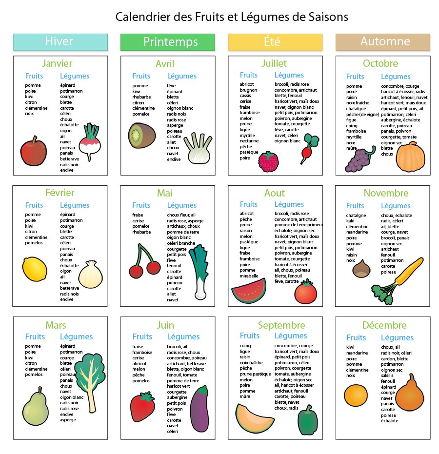 Alimentation et obésité